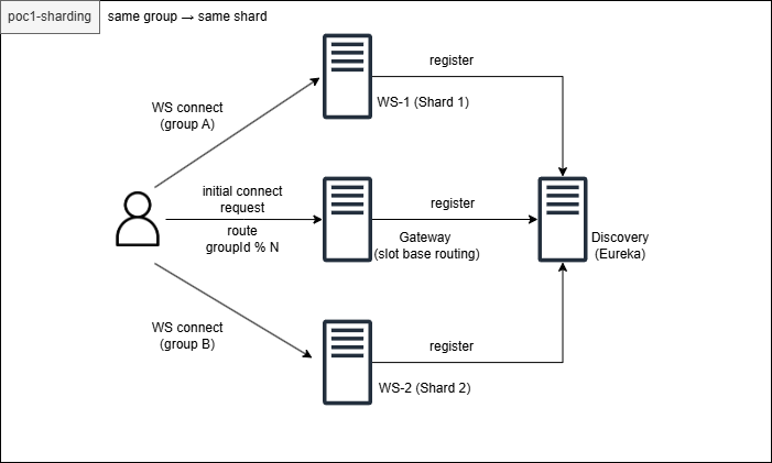 아키텍쳐 다이어그램