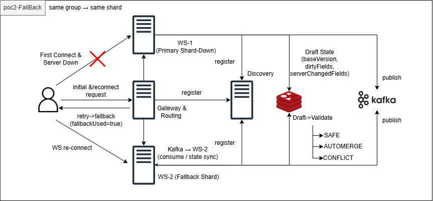 아키텍쳐 다이어그램