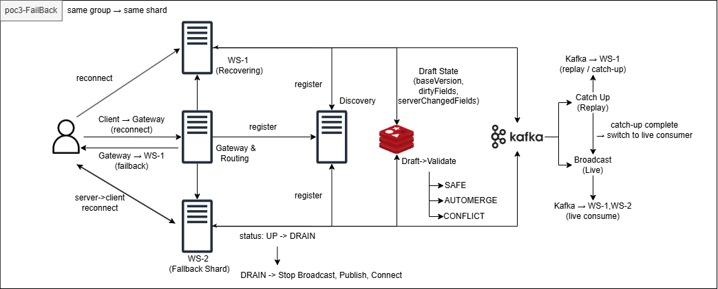 아키텍쳐 다이어그램